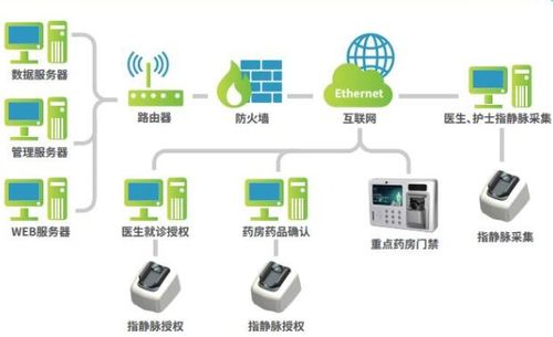 藥店藥品追溯系統(tǒng)軟件設(shè)計(jì)開(kāi)發(fā)與租賃服務(wù)解決方案