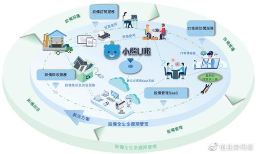凌雄科技 躬身入行18載，成就中國設備全生命周期管理行業第一股